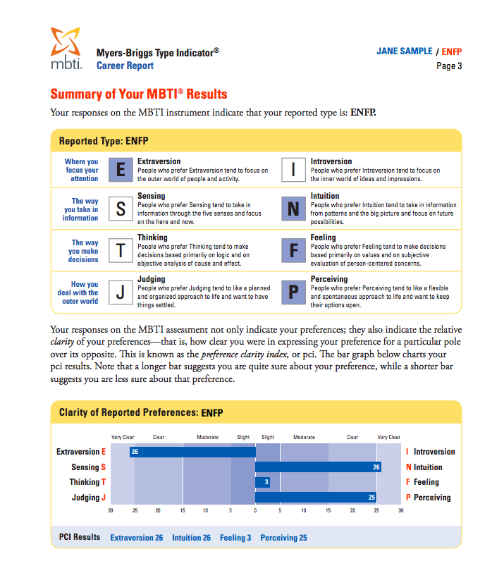 Myers-Briggs Type Indicator - Sample Page